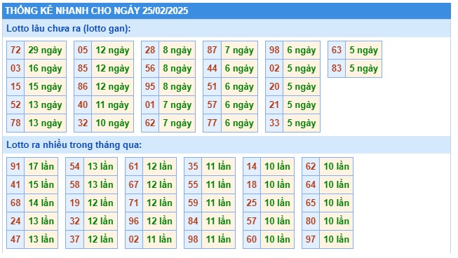  Soi cầu xsmb 25/2/25, dự đoán xsmb 25-2-2025 chốt số xsmb 25/2/2025, soi cầu miền bắc 25 02 2025, soi cầu mb 25/2/2025, soi cầu xsmb 25/2/2025