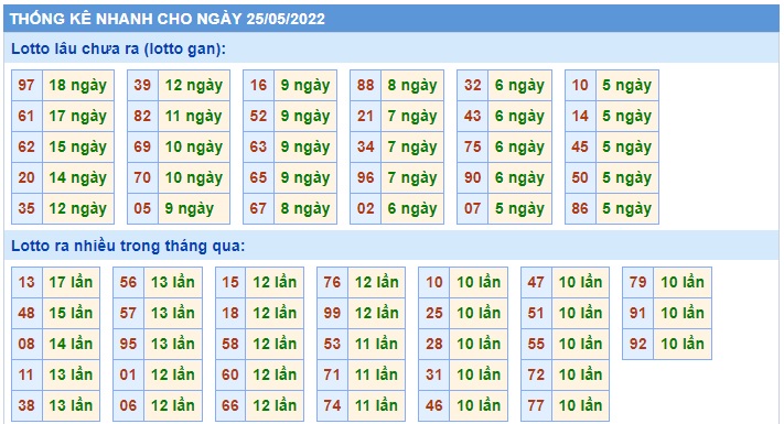 Soi cầu xsmb 25/5/2022, dự đoán xsmb 25/5/2022, chốt số xsmb 25 05 2022, soi cầu miền bắc 25 5 2022, soi cầu mb 25-5-2022, soi cầu xsmb 25 05 2022