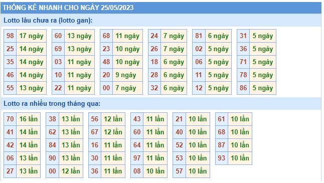 Soi cầu xsmb 25-05-2023, dự đoán xsmb 25-5-2023, chốt số xsmb 25 5 23, soi cầu miền bắc 25-05-2023, soi cầu mb 25-5-2023, soi cầu xsmb 25 5 2023, dự đoán mb 25/5/23