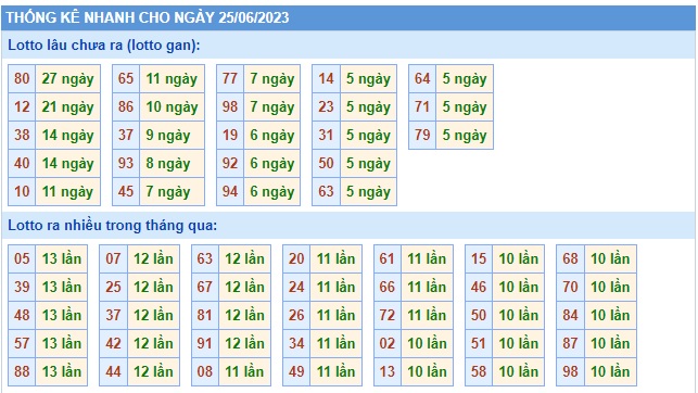  Soi cầu xsmb 26/6/23, dự đoán xsmb 25/6/2023, chốt số xsmb 25 06 23, soi cầu miền bắc 25-6-202, soi cầu mb 25 6 23, soi cầu xsmb 25-6-2023, dự đoán mb 25 06 23