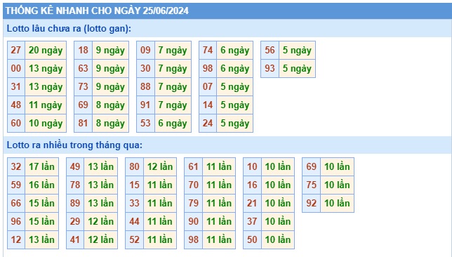 Soi cầu xsmb 25/6/24, dự đoán xsmb 25 6 24, chốt số xsmb 25/6/24, soi cầu miền bắc 25-6-2024, soi cầu mb 25 6 24, soi cầu xsmb 25-6-2024, dự đoán mb 25-6-2024