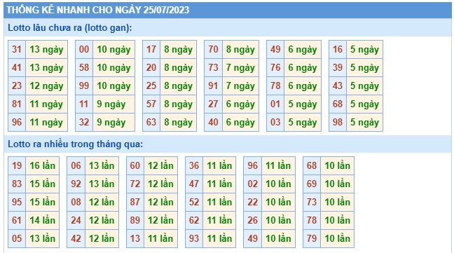 Soi cầu xsmb 25-7-23, dự đoán xsmb 25-7-23, chốt số xsmb 25-7-2023, soi cầu miền bắc 25/7/23, soi cầu mb 25-7-2023, soi cầu xsmb 25-7-23, dự đoán mb 25-7-2023