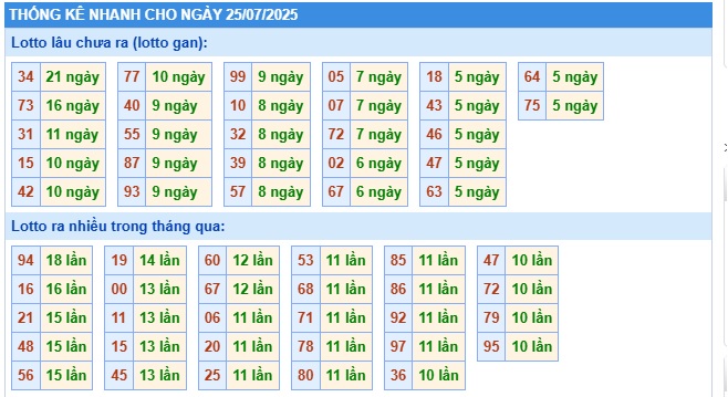 Soi cầu xsmb 25/7/25, dự đoán xsmb 25/7/25, chốt số xsmb 25-7-2025, soi cầu miền bắc 25/7/2025, soi cầu mb 25 07 25, soi cầu xsmb 25 07 25