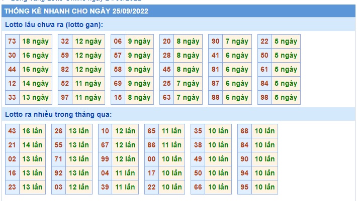  Thống kê xsmb 25/9/22