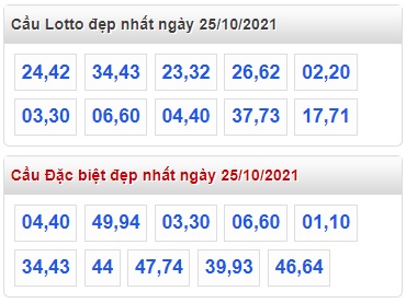 Thống kê loto đẹp 25/10/21