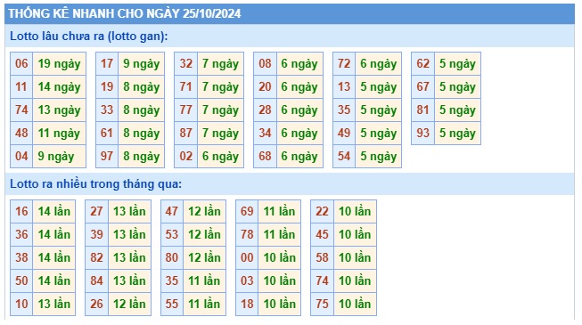 Soi cầu xsmb 2510/24, dự đoán xsmb 25/10/2024, chốt số xsmb 25/10/2024, soi cầu miền bắc 25/10/2024, soi cầu mb 25/10/2024 soi cầu xsmb 25 10 24, dự đoán mb 25 10 24