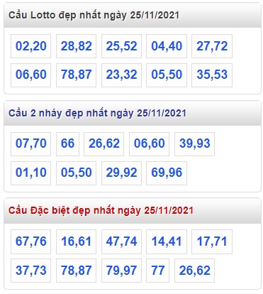  Thống kê cặp số đẹp 25/11/2021