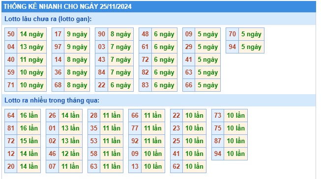 Soi cầu xsmb 25/11/2024, dự đoán xsmb 25/11/2024, chốt số xsmb 25 11 2024, soi cầu miền bắc 25-11-2024, soi cầu mb 25/11/2024, soi cầu xsmb 25 11 2024, dự đoán mb 25/11/2024