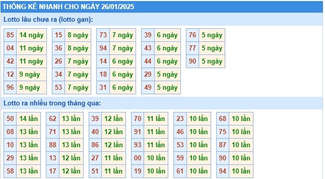 Soi cầu xsmb 26/1/25, dự đoán xsmb 26/1/25, chốt số xsmb 26/1/2025, soi cầu miền bắc 26-01-2025, soi cầu mb 26-01-2025, soi cầu xsmb 26-1-2025, dự đoán mb 26-1-2025