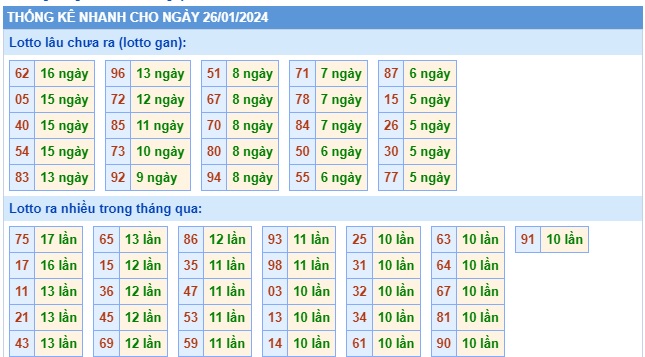 Soi cầu xsmb 26/1/2024, dự đoán xsmb 26-1-2024, chốt số xsmb 26 1 24, soi cầu miền bắc 26 1 2024, soi cầu mb 26-1-2024, soi cầu xsmb 26/1/2024