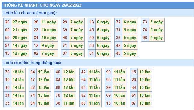 Thống kê mb 26/2/23