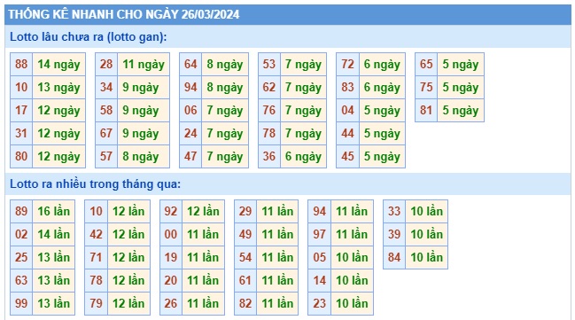 Soi cầu xsmb 26/3/24, dự đoán xsmb 26/3/24, chốt số xsmb 26/3/24, soi cầu miền bắc 26/3/24, soi cầu mb 26/3/24, soi cầu xsmb 26-30-2024, dự đoán mb 26 3 24