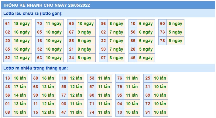 Soi cầu xsmb 26/05/2022, dự đoán xsmb 26 05 2022, chốt số xsmb 26/5/2022, soi cầu miền bắc 26 05 2022, soi cầu mb 26-5-2022, soi cầu xsmb 26-5-2022