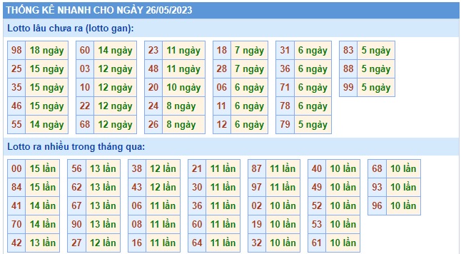 Soi cầu xsmb 26 5 23, dự đoán xsmb 26-5-2023, chốt số xsmb 26/5/2023, soi cầu miền bắc 26/5/23, soi cầu mb 26-5-2023, soi cầu xsmb 26-5-2023, dự đoán mb 26-5-2023
