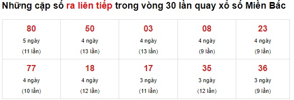  Thống kê lo de xsmb 26/06/21