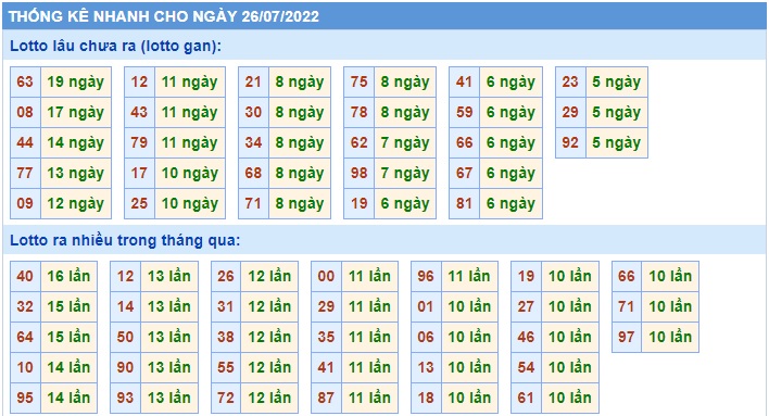 Soi cầu xsmb 26 07 2022, dự đoán xsmb 26-7-2022, chốt số xsmb 26 7 2022, soi cầu miền bắc 26/7/2022, soi cầu mb 26-7-2022 , soi cầu xsmb 26-7-2022, dự đoán mb 26 7 2022