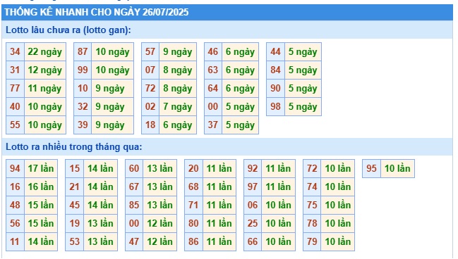 Soi cầu xsmb 26/7/25, dự đoán xsmb 26-7-25, chốt số xsmb 26-7-25, soi cầu miền bắc 26/7/25, soi cầu mb 26-07-2025, soi cầu xsmb 26-7-2025, dự đoán mb 26/7/25