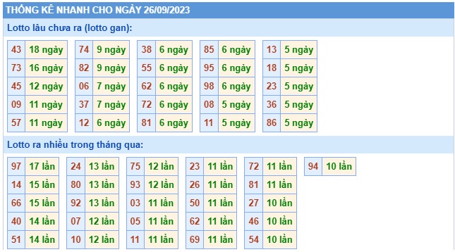  Soi cầu xsmb 26 9 23, dự đoán xsmb 26 9 23, chốt số xsmb 26 9 23, soi cầu miền bắc 26 9 2023, soi cầu mb 26-9-23 , soi cầu xsmb 26 9 23, dự đoán mb 26-9-2023