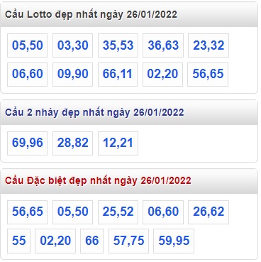 Thống kê lo to mb 26/1/2022