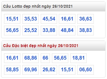 Thống kê loto 26/10/21