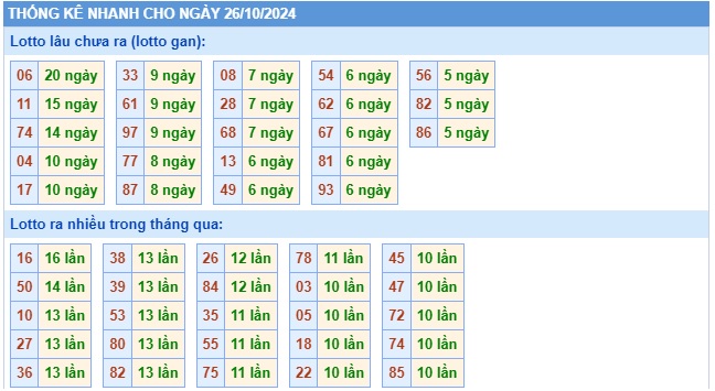  Soi cầu xsmb 26/10/24, dự đoán xsmb 26/10/24, chốt số xsmb 26/10/24, soi cầu miền bắc 26/10/2024, soi cầu mb 26/10/24, soi cầu xsmb 26-10-2024