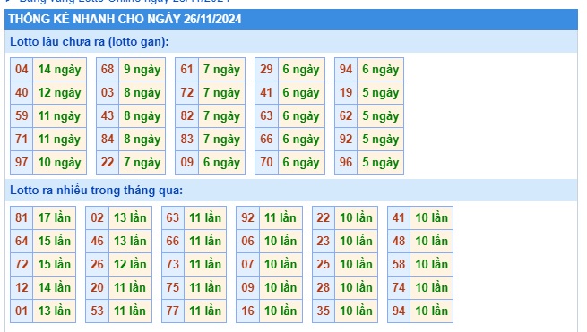 Soi cầu xsmb 26/11/24, dự đoán xsmb 26/11/24, chốt số xsmb 26 11 2024, soi cầu miền bắc 26/11/2024, soi cầu mb 26-11-2024, soi cầu xsmb 26-11-2024, dự đoán mb 26/11/24