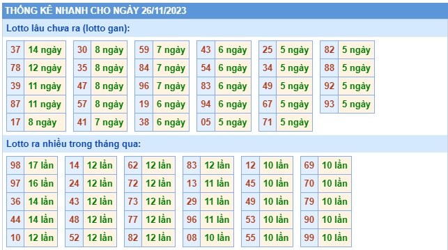 Soi cầu xsmb 26/11/23, dự đoán xsmb 26 11 23, chốt số xsmb 26/11/2023, soi cầu miền bắc 26/11/23, soi cầu mb 23-11-23, soi cầu xsmb 26/11/23, dự đoán mb 26-11-2023