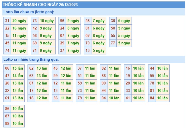 Soi cầu xsmb 26/12/23, dự đoán xsmb 26 12 23, chốt số xsmb 26/12/23, soi cầu miền bắc 26/12/23, soi cầu mb 26-12-2023, soi cầu xsmb 26/12/2023