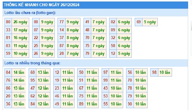 Soi cầu xsmb 26 12 24, dự đoán xsmb 26-12-24, chốt số xsmb 26/12/2024, soi cầu miền bắc 26 12 2024, soi cầu mb 26-12-2024, soi cầu xsmb 26-12-2024, dự đoán mb 26 12 204