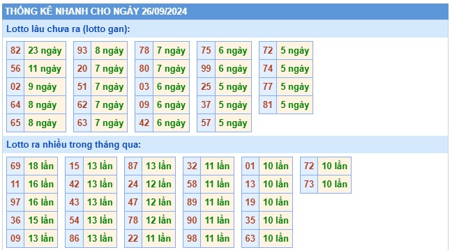 Soi cầu xsmb 26/9/24 dự đoán xsmb 26/9/24, chốt số xsmb 26 09 24, soi cầu miền bắc 29/9/2022, soi cầu mb 26 9 24, soi cầu xsmb 26/9/24, dự đoán mb 26/9/24