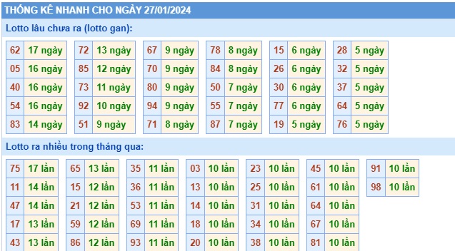  Soi cầu xsmb 27/1/24, dự đoán xsmb 27-1-24, chốt số xsmb 27-1-2024, soi cầu miền bắc 27-1-2024, soi cầu mb 27 1 24, soi cầu xsmb 27/1/24