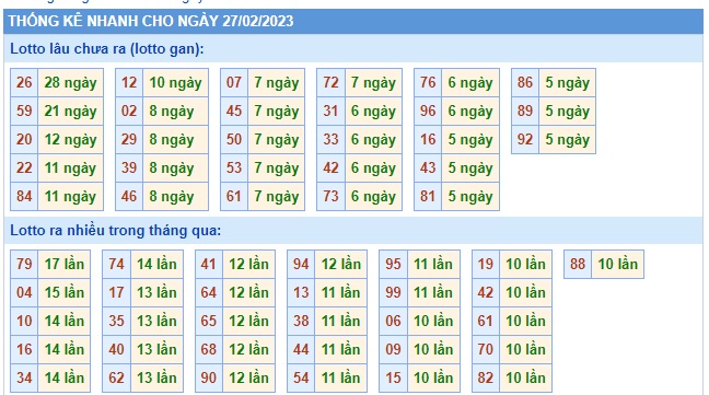  Thống kê  xsmb 27/2/23