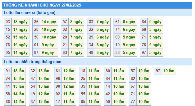 Soi cầu xsmb 27/2/2025, dự đoán xsmb 27/2/25, chốt số xsmb 27 2 25, soi cầu miền bắc 2-02-2025, soi cầu mb 27-2-2025, soi cầu xsmb 27-2-2025,  dự đoán mb 27/2/25