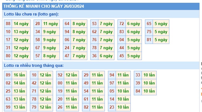 Soi cầu xsmb 27/3/24, dự đoán xsmb 27 3 24, chốt số xsmb 27-3-2024, soi cầu miền bắc 27/3/2024, soi cầu mb 27-3-2024, soi cầu xsmb 27/3/24