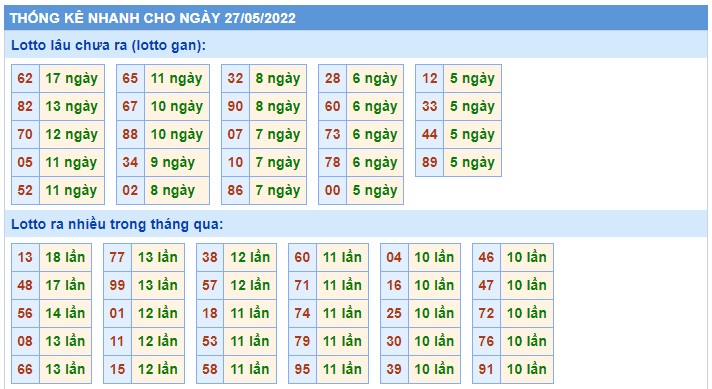Soi cầu xsmb 27 05 2022, dự đoán xsmb 27-5-2022, chốt số xsmb 27-5-2022, soi cầu miền bắc 27/5/2022, soi cầu mb 27-5-2022, soi cầu xsmb 27-5-2022