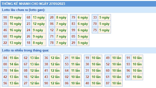 Soi cầu xsmb 27/5/23, dự đoán xsmb 27/5/23, chốt số xsmb 27-5-2023, soi cầu miền bắc 27-5-2023, soi cầu mb 27 5 23, soi cầu xsmb 27/5/23, dự đoán mb 27 05 2023