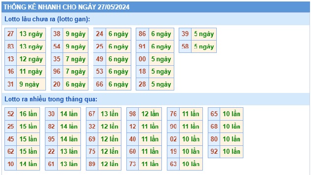 Soi cầu xsmb 27/5/24, dự đoán xsmb 27 5 24, chốt số xsmb 27/5/24, soi cầu miền bắc 27/5/24, soi cầu mb 27 5 2024, soi cầu xsmb 27-5-2024, dự đoán mb 27/5/24