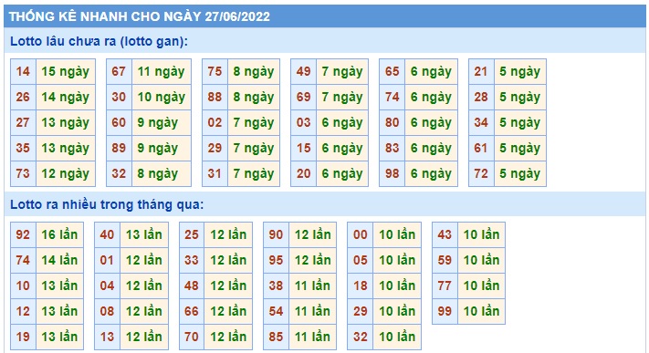 Soi cầu xsmb 27/6/2022, dự đoán xsmb 27 06 2022, chốt số xsmb 27/6/2022, soi cầu miền bắc 27 06 2022, soi cầu mb 27-6-2022, soi cầu xsmb 27-6-2022