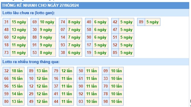 Soi cầu xsmb 27/6/24, dự đoán xsmb 27/6/2024, chốt số xsmb 27/6/2024, soi cầu miền bắc 27/6/2024, soi cầu mb 27/6/2024, soi cầu xsmb 27-6-2024