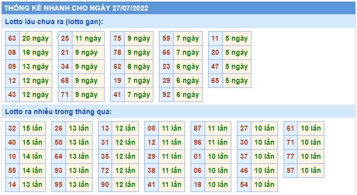 Soi cầu xsmb 27/7/2022, dự đoán xsmb 27 07 2022, chốt số xsmb 27/7/22, soi cầu miền bắc 27-7-2022, soi cầu mb 27-7-2022, soi cầu xsmb 27 07 2022, dự đoán mb 27-7-2022