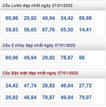 Thống kê lo to mb 27/1/2022