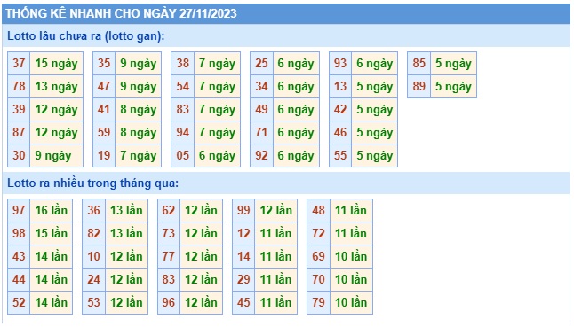 Soi cầu xsmb 27/11/23, dự đoán xsmb 27/11/23, chốt số xsmb 27-11-23, soi cầu miền bắc 27 11 23, soi cầu mb 27-11-2023, soi cầu xsmb 27/11/23