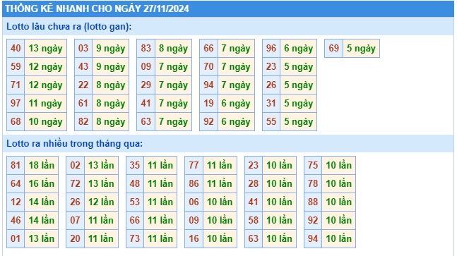 Soi cầu xsmb 27/11/24, dự đoán xsmb 27/11/2024, chốt số xsmb 27/11/2024, soi cầu miền 27/1/2024, soi cầu mb 27-11-2024, soi cầu xsmb 27/11/2024