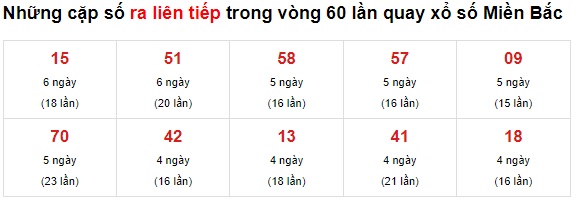 Thống kê loto 27/09/21