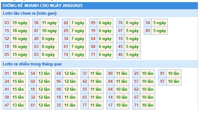  Soi cầu xsmb 28/2/2025, dự đoán xsmb 28/2/25, chốt số xsmb 28/2/25, soi cầu miền bắc 28-2-2025, soi cầu mb 28/2/25, soi cầu xsmb 28/2/2025, dự đoán mb 28/2/25