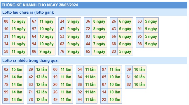 Soi cầu xsmb 28/3/24, dự đoán xsmb 28/3/24, chốt số xsmb 28/3/24, soi cầu miền bắc 28 3 24, soi cầu mb 28 3 24, soi cầu xsmb 28 3 24,  dự đoán mb 28/3/24