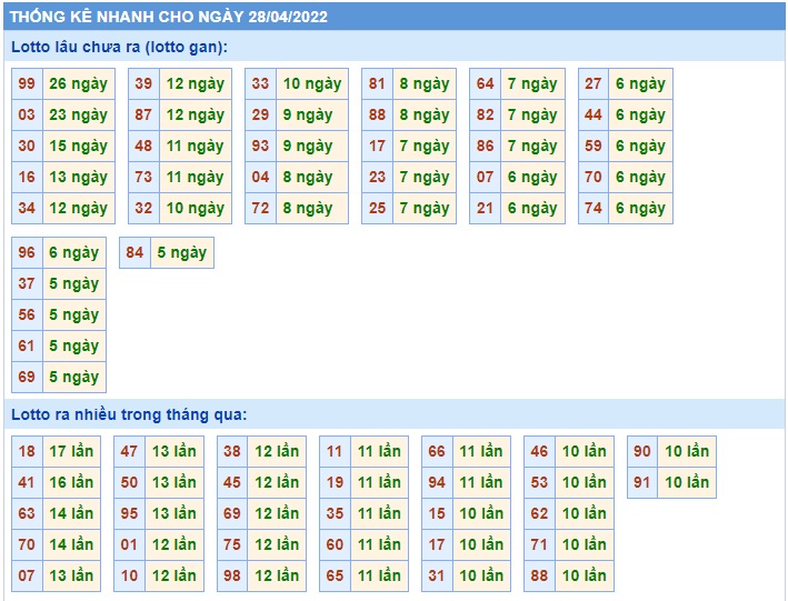 Soi cầu xsmb 28 4 2022, dự đoán xsmb 28-4-2022, chốt số xsmb 28 4 22, soi cầu miền bắc 28/4/2022 soi cầu mb 28 4 2022, soi cầu xsmb 28 4 2022
