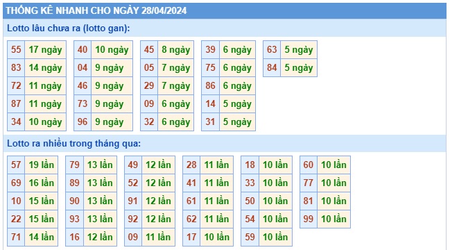 Soi cầu xsmb 28/4/24, dự đoán xsmb 28 4 24, chốt số xsmb 28/4/24, soi cầu miền bắc 28-4-2024, soi cầu mb 28-04-2024, soi cầu xsmb 28/4/24