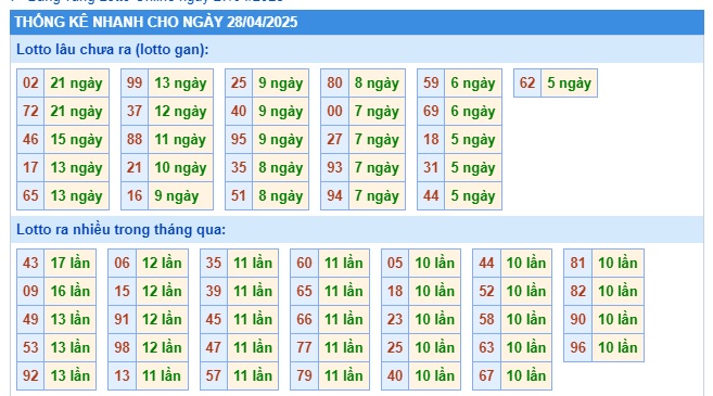 Soi cầu xsmb 28/4/25, dự đoán xsmb 28-4-2025, chốt số xsmb 28/4/25, soi cầu miền bắc 25-7-2022, soi cầu mb 28-4-2025, soi cầu xsmb 28/4/2025, dự đoán mb 28/4/2025