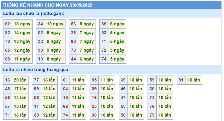 Soi cầu xsmb 28 5 2022, dự đoán xsmb 28-5-2022, chốt số xsmb 28 5 2022, soi cầu miền bắc 28 5 2022, soi cầu mb 28 5 2022, soi cầu xsmb 28-05-2022